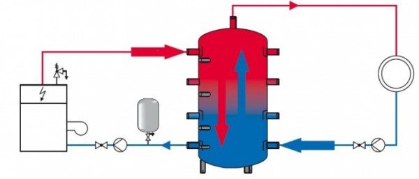 Схема подключения теплоаккумулятора.