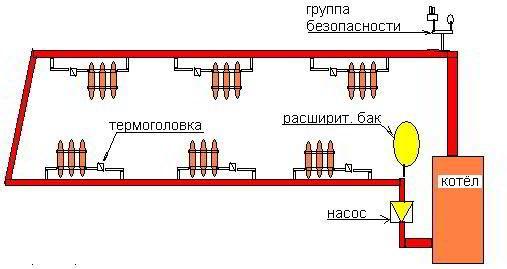 Однотрубная система отопления в частном доме - апекс124.рф