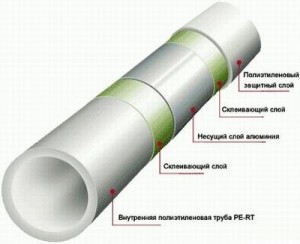 Схема металлопластиковой трубы