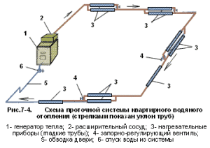 Схема для одноэтажного дома