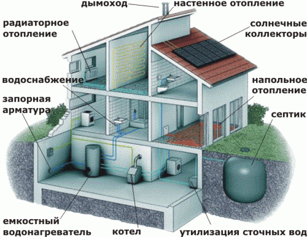 Схема отопления двухэтажного дома: виды систем с принудительной циркуляцией