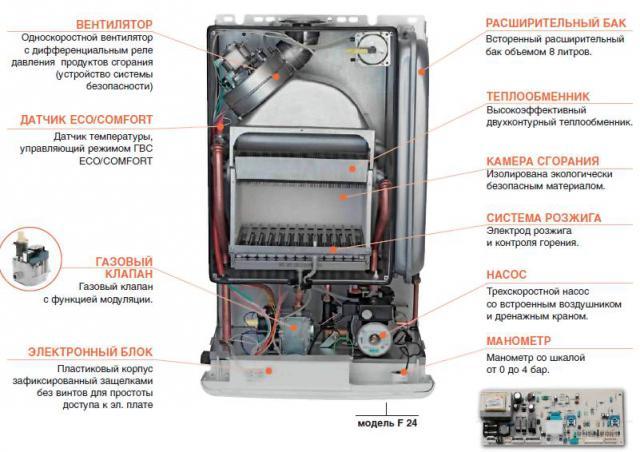 Настенные газовые котлы отопления - технические характеристики и .