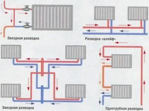 Двухтрубная система отопления схемы универсальны 