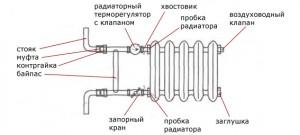 Схемы подключения радиаторов отопления в многоквартирном доме