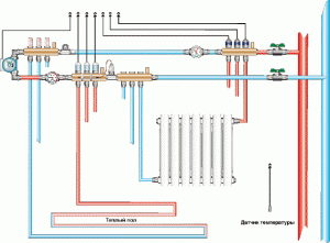 Схема подключения трубопровода