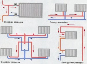 Схема подключения батарей отопления в квартире