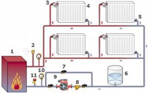 Заполнение системы отопления закрытого типа