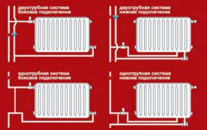 Как правильно подсоединить радиаторы отопления