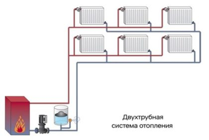 kartinka-illyustriruyushchaya-princip-deystviya-dvuhtrubnoy-sistemy-otopleniya-420x281.jpg